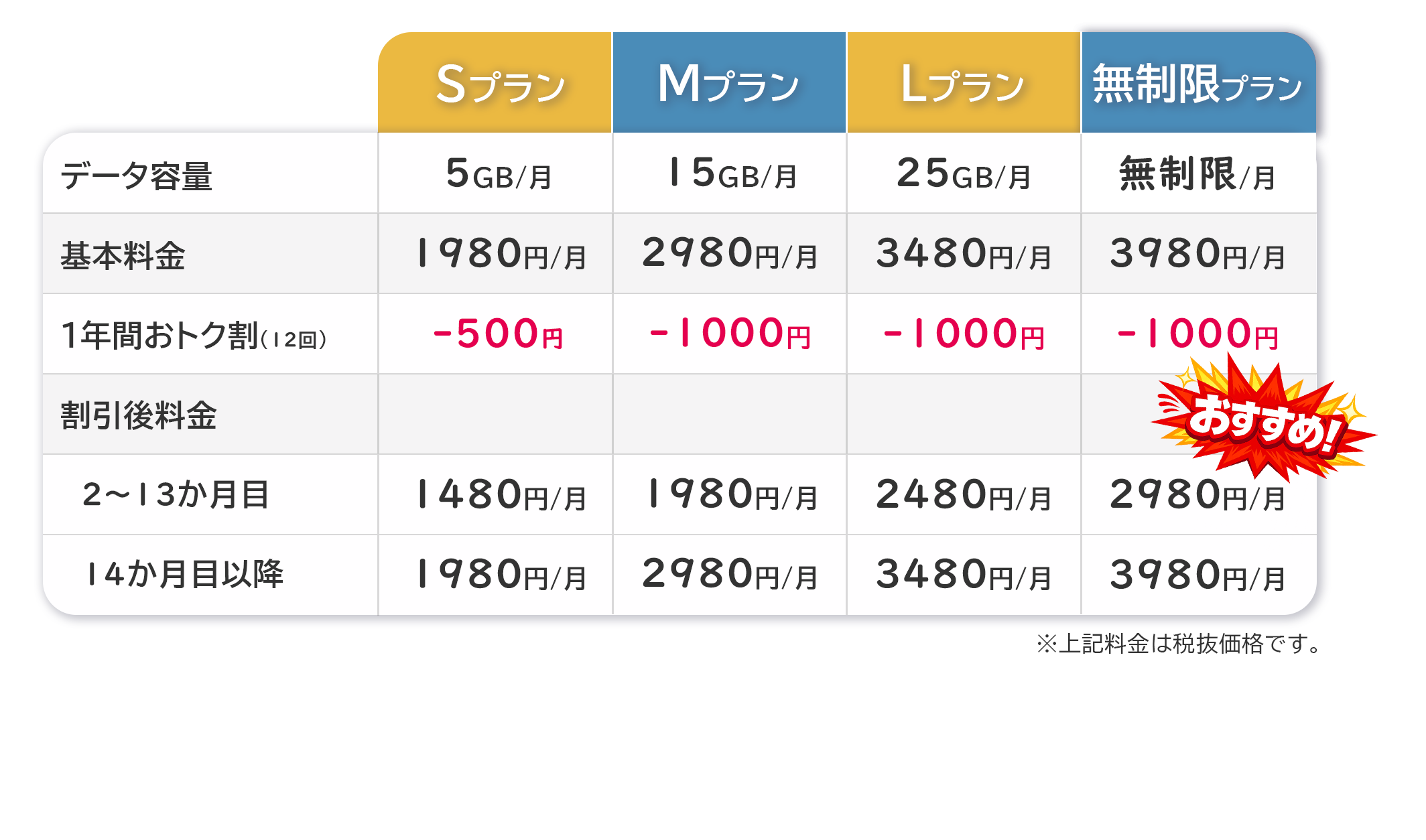 料金プラン